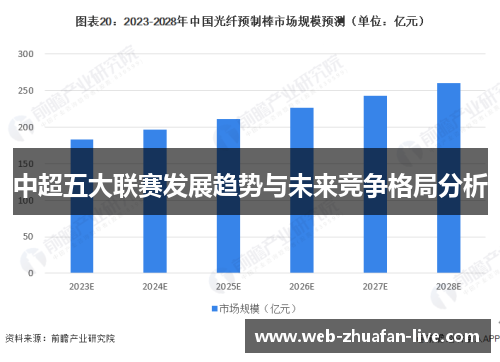 中超五大联赛发展趋势与未来竞争格局分析