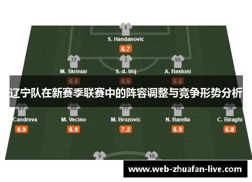辽宁队在新赛季联赛中的阵容调整与竞争形势分析